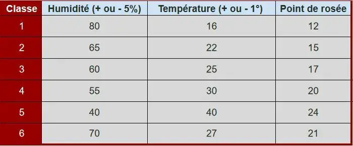 Point de rosee 1